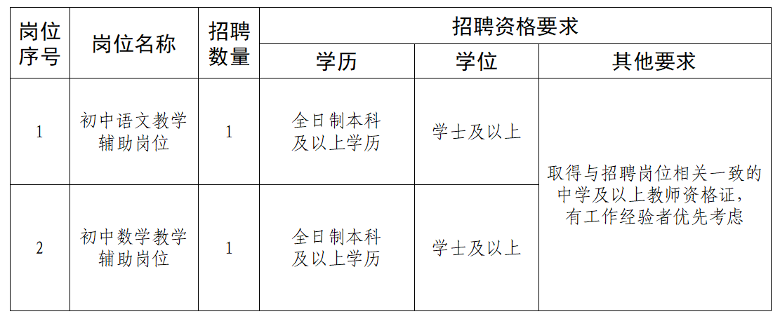 2024东营市东凯中学招聘2名劳务派遣教师简章